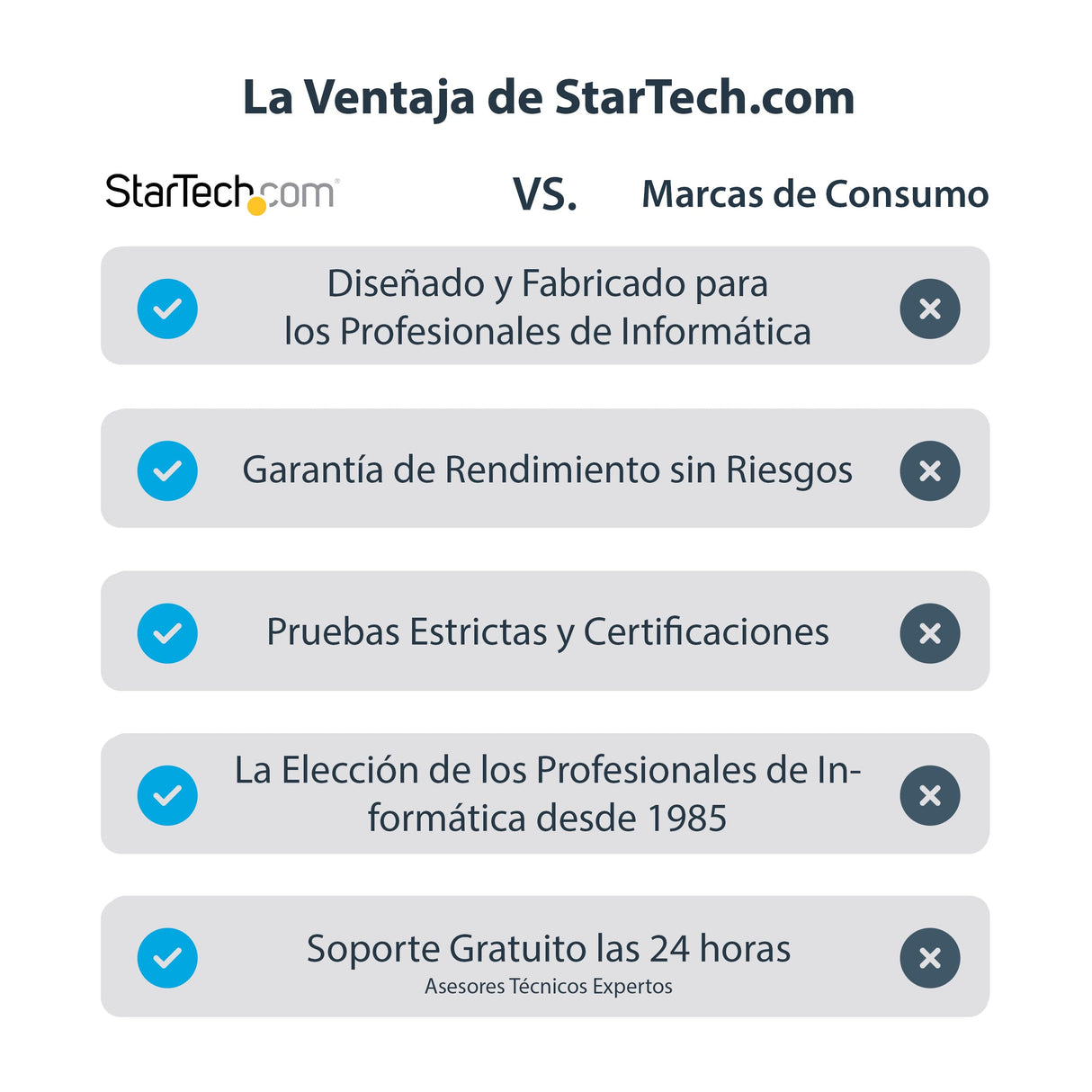 StarTech.com Adaptador Gráfico USB 3.0 a HDMI - UltraHD 4K30Hz - Conversor Externo USB-A a HDMI para Monitor - Mac y Windows