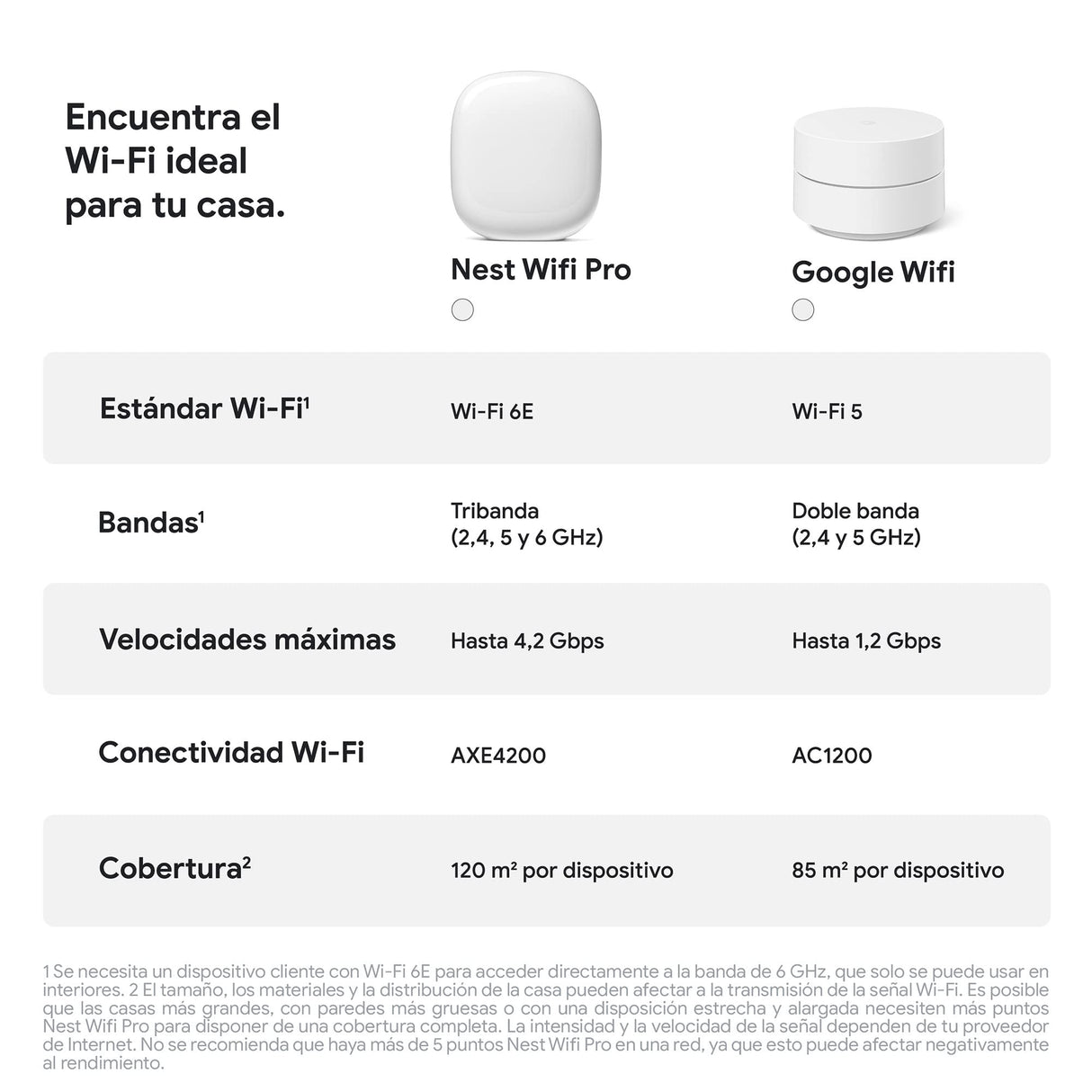 Google Nest WiFi Pro, Wi-Fi 6E: Sistema de Wi-Fi para el hogar fiable con Buena Velocidad y Cobertura en Toda la casa, Router Wi-Fi en Malla, Nieve