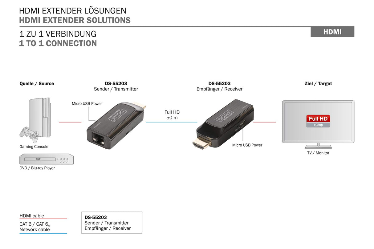 DIGITUS DS-55203 Extensor HDMI - Full HD 1080p 60 Hz - 50 m mediante cable LAN - Set: Transmisor y Receptor - HDCP 1.2a, Audio LPCM