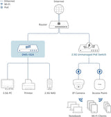 D-Link DMS-1024 Switch No Gestionado de 24 Puertos Multi-Gigabit – Ethernet 2.5G, Plug & Play, QoS, IGMP Snooping, EEE, Carcasa Metálica, Montaje en Rack