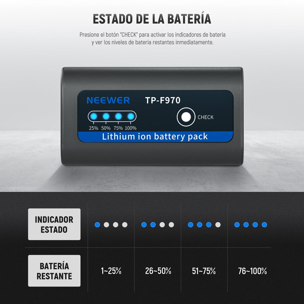 NEEWER BÁSICO 2 Pack NP-F970 7800mAh Baterías Repuesto NP-F Batería Recargable para Sony FX3/FX30/A7, para Canon R5, para Nikon Z8, 20W Tipo C PD Carga Rápida para Videocámara Monitor Luz LED, TP-F970
