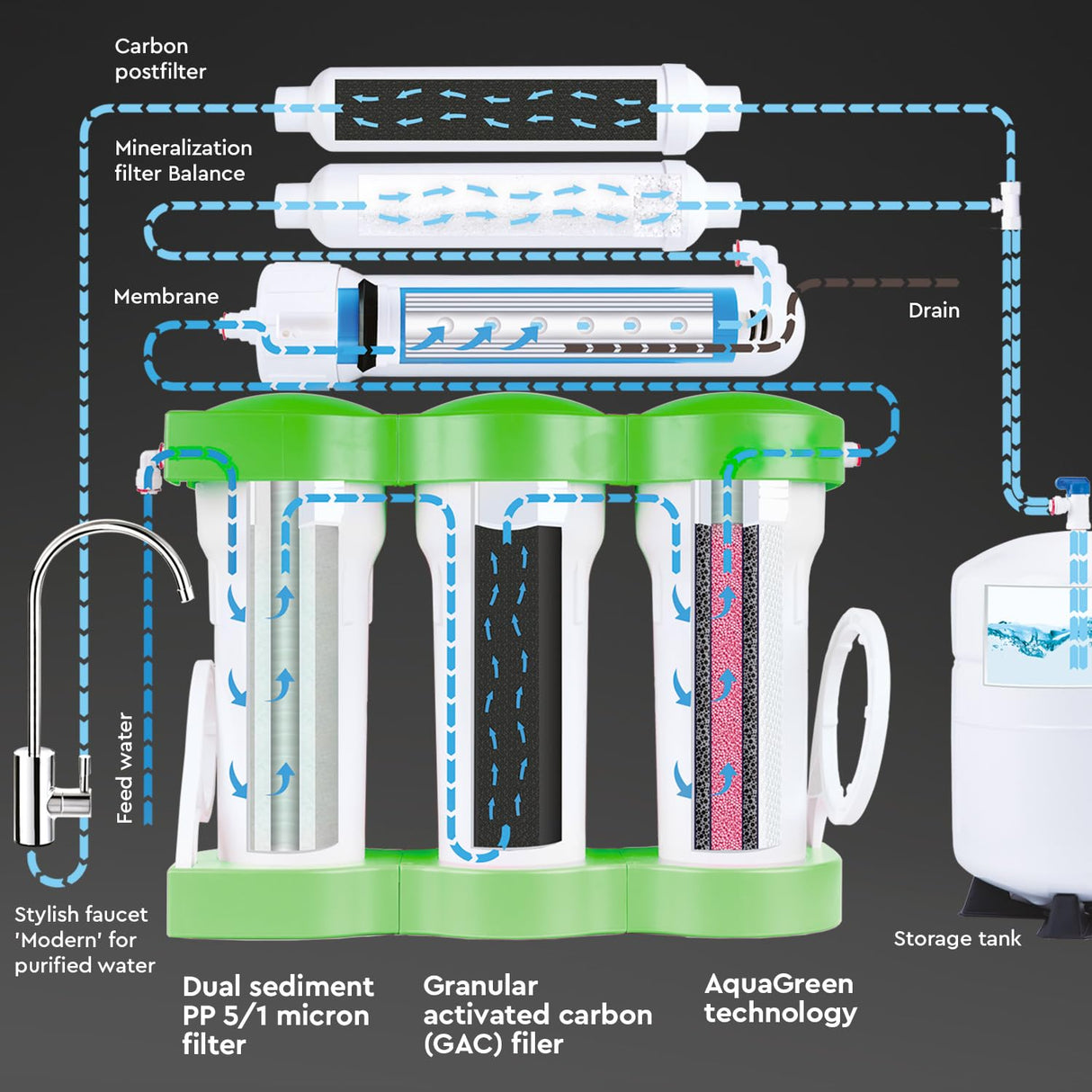 Ecosoft PURE Balance Filtro de Ósmosis Inversa Compacto | Sin Bomba | Mejora el Sabor del Agua Potable Doméstica