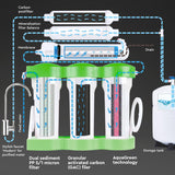 Ecosoft PURE Balance Filtro de Ósmosis Inversa Compacto | Sin Bomba | Mejora el Sabor del Agua Potable Doméstica