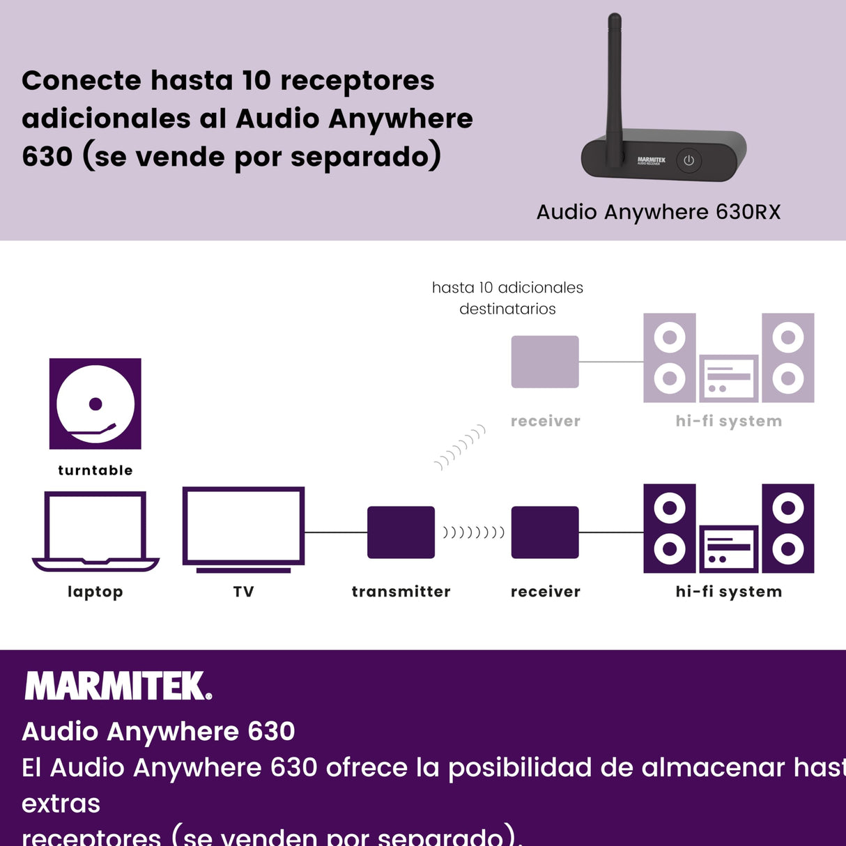Marmitek Transmisor de Audio Inalámbrico Audio Anywhere 630 - Conecte su Dispositivo de Audio de Forma Inalámbrica a su Sistema Estéreo - Conector de 3,5 mm (RCA/Cinch) - Wireless Audio Transmitter