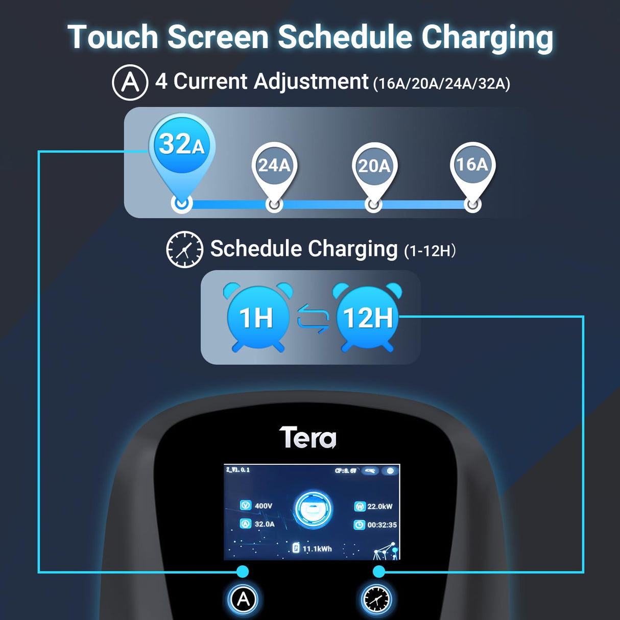 Tera EV Cargador con Smart App 32A Tipo 2 22kW 400V CE y TüV wallbox Cable de Carga de 7 Metros con Soporte para el Cargador Control de la aplicación Enchufe de 3 Fases CEE Coche electrico W01