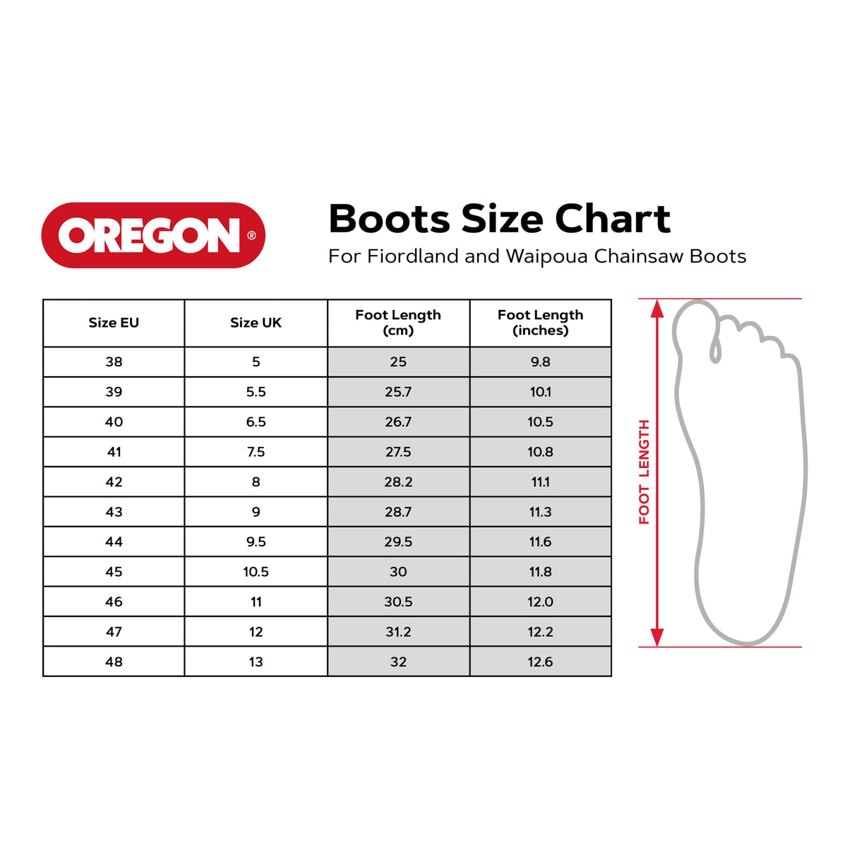 Oregon Botas de Seguridad Fiorland para Trabajos con Motosierra, Botas Impermeables con Protección Clase 2, EPI de Seguridad, Resistentes al Calor y al Frío, Máxima Comodidad - Talla EU 42 (UK 8)