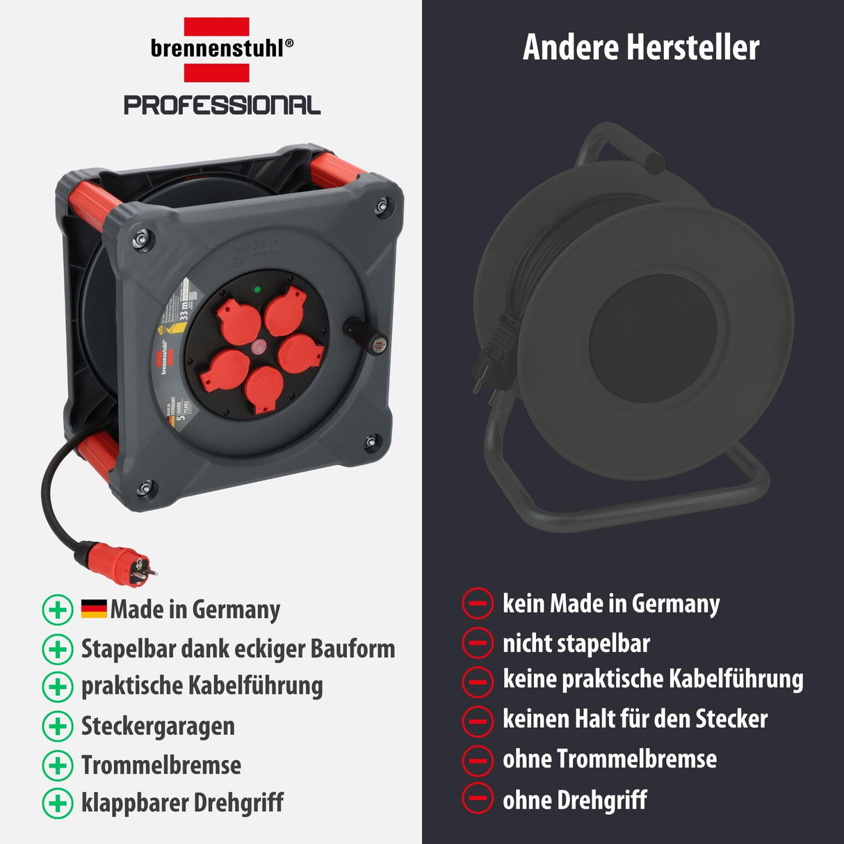 Brennenstuhl Carrete de cable profesional KA 3200 5 IP44 (cable H07RN-F 3G2,5 de 33 m en negro, 5 tomas de seguridad, uso en obra y exterior permanente, fabricado en Alemania)