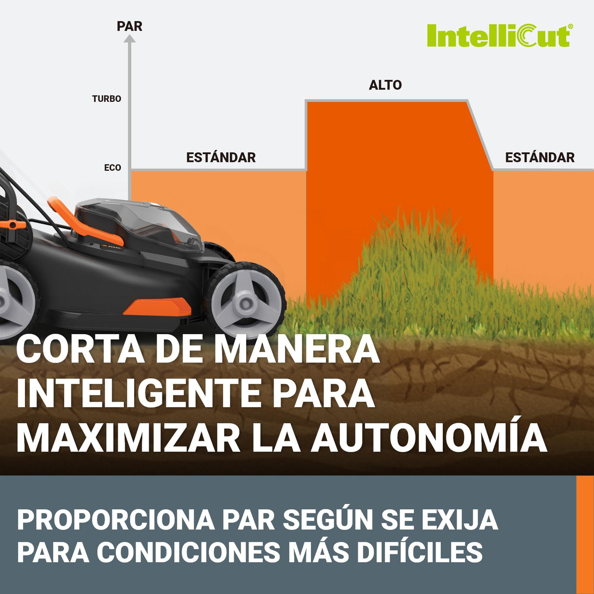WORX Cortacésped 40V Máx. (2x20V) | PowerShare | WG743E | Incluye 2 baterías 4Ah y Cargador Doble | 40 cm | Ajuste de Altura | 6 Posiciones y 45 L de depósito