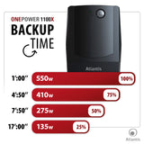 Atlantis Land OnePower PX1100 sistema de alimentación ininterrumpida (UPS) 1100 VA 4 salidas AC - Fuente de alimentación continua (UPS) (1100 VA, 550 W, 162 V, 268 V, 220 V, 220 V)