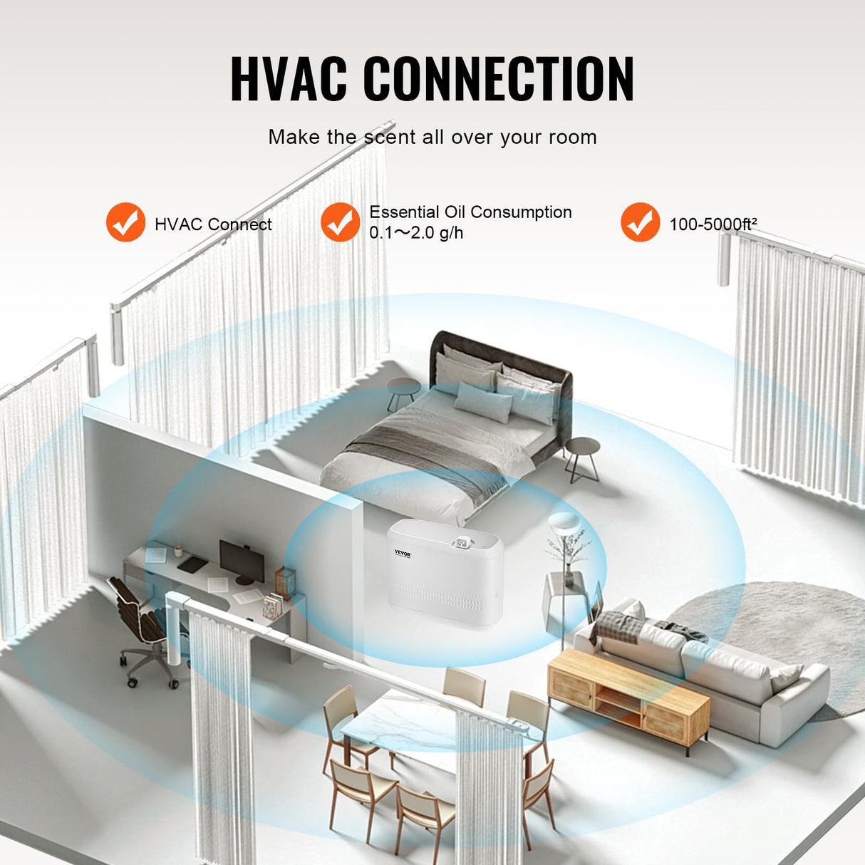VEVOR Difusor de Aroma HVAC Mejorado para Toda la casa, máquina de Aire aromático de 850 ml con tecnología de Aire frío, difusor de Aceite Esencial sin Agua, Cubre hasta 5000 pies Cuadrados para