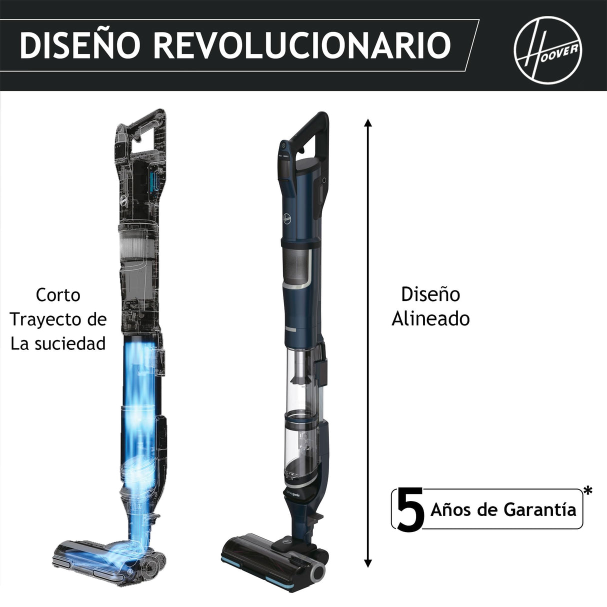 Hoover Aspiradora Escoba Sin Cable Potente con Corner Genie™ para Limpiar Todos los rincones, Accesorio para Mascotas, Cepillo Anti-Enredos, Luces LED, 2 Baterías [HFX]