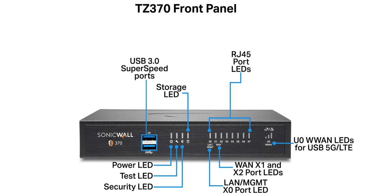 SonicWall TZ 370 Appliance (02-SSC-2825)