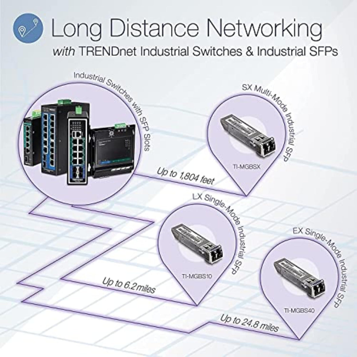 16-PORT INDUSTRIAL GIGABIT POE CPNT