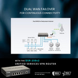 D-Link DSR-250V2 Router Profesional Firewall VPN, Gigabit Multi-WAN, balanceo de Carga, 1p WAN, 3p LAN, 1p WAN/LAN/DMZ, VPN avanzado para securizar teletrabajo, Control de Webs y apps