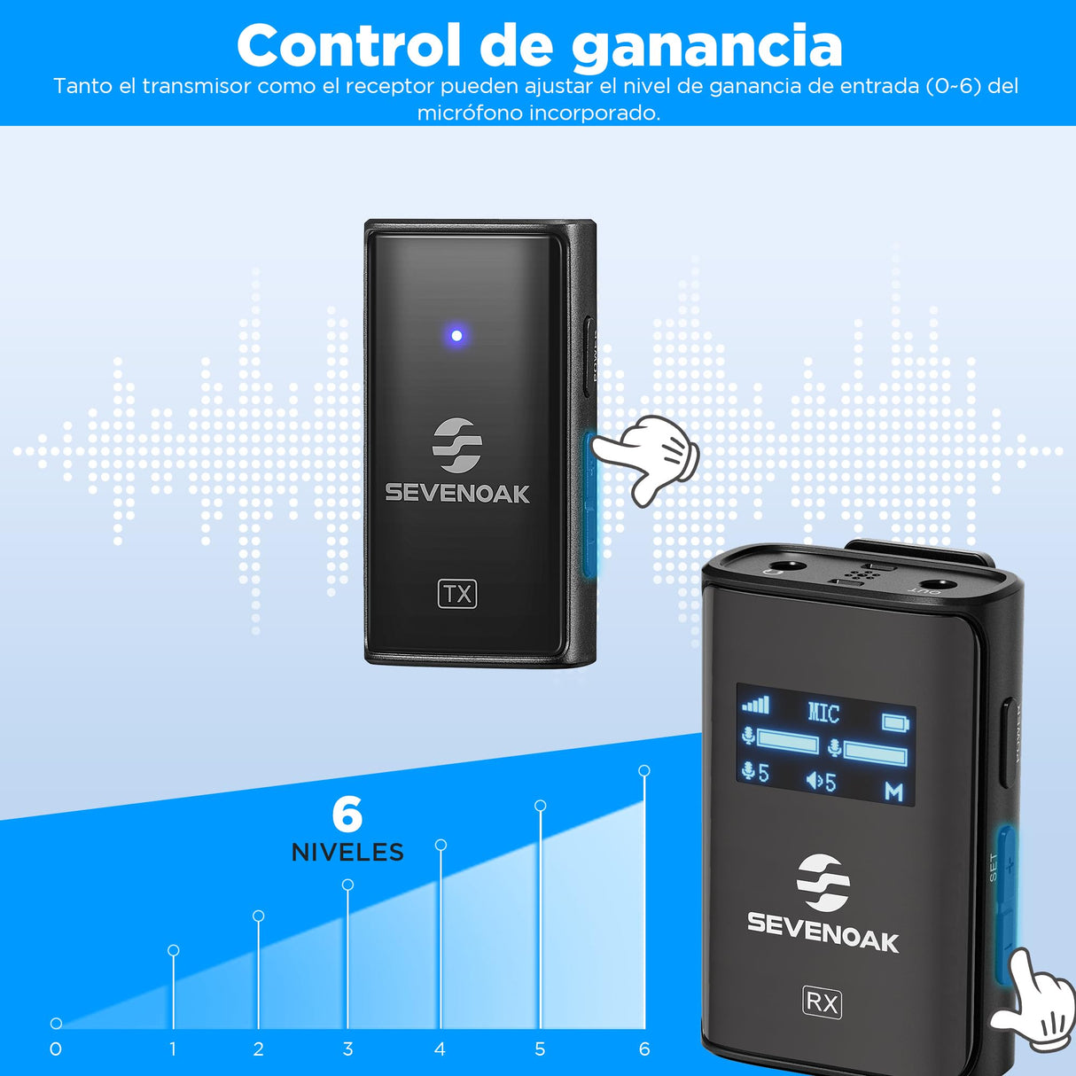 SevenOak Micrófono inalámbrico Lavalier con OLED, micrófono inalámbrico de Doble Solapa de 2,4 GHz con estéreo/Mono para teléfono con cámara iPhone Grabar Vlog Live Stream SKM-W4 K2 (2 TX+1 RX)