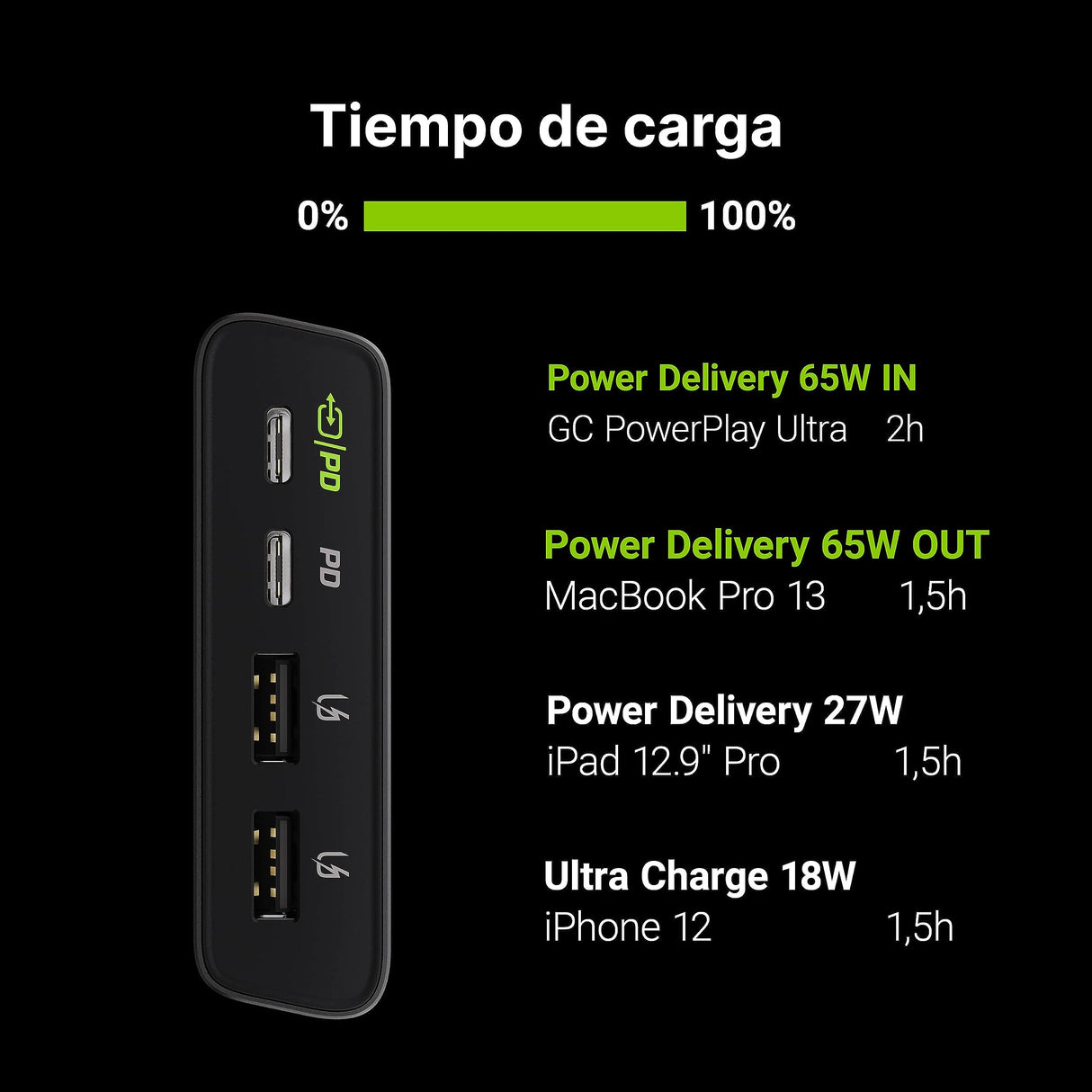 Green Cell Bateria Externa GC PowerPlay Ultra 26800mAh 128W | 4-Port Power Bank Cargador Portátil, Carga Rápida QC USB, Power Delivery USB-C 65W | Compatible con MacBook, iPad, iPhone, Galaxy, Switch