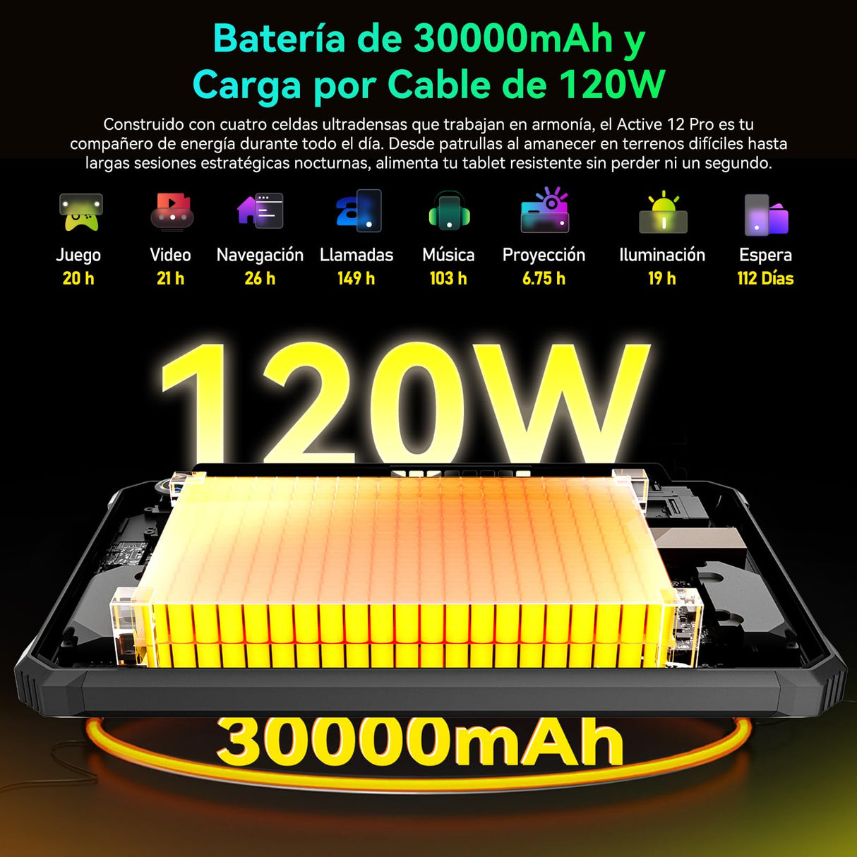 Blackview Active12 Pro Tablet Rugerizada con Proyector de 120", 30000 mAh/Cargador de 120W, 36GB RAM + 256GB ROM, 11 Pulgadas FHD+ Android 15 Rugged Tablet, 108MP + 50MP, Dimensity 7300/Doble 5G LTE