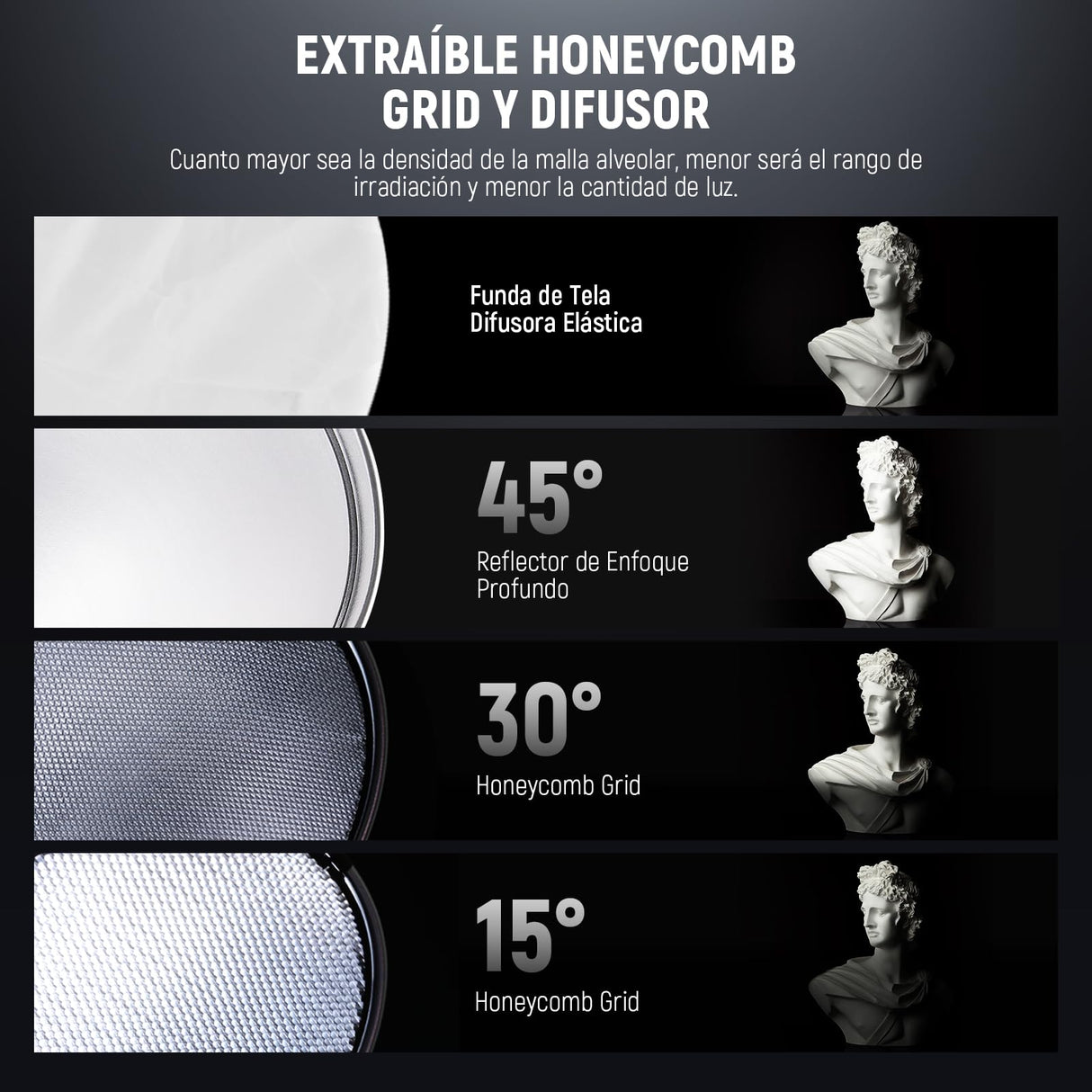 NEEWER 11,6"/29,5cm Soporte Bowens Reflector Enfoque Profundo con 15°/30° Honeycomb Grids y Tela Suave, 45° Pantalla Difusor Compatible con Godox NEEWER Estudio Strobe Flash Luz Speedlite, FR30