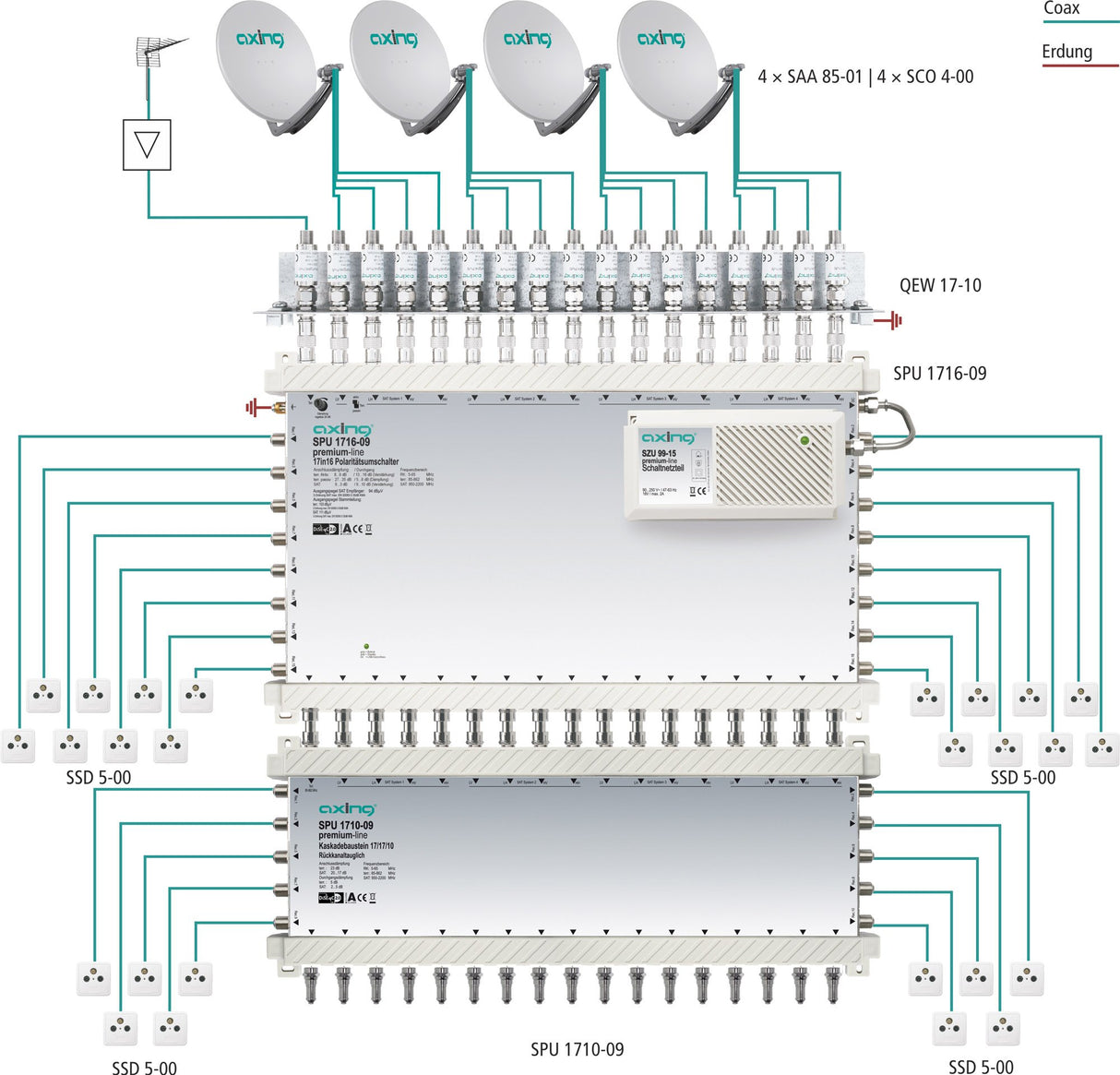 Axing SPU 1710-09 - Multiswitch para equipos por satélite pasivo (17 entradas y 17 salidas)
