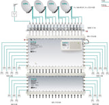 Axing SPU 1710-09 - Multiswitch para equipos por satélite pasivo (17 entradas y 17 salidas)