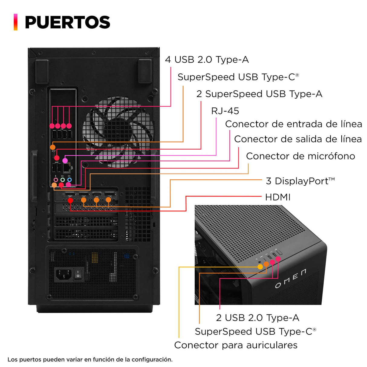 HP Ordenador sobremesa Gaming OMEN (Procesador Intel Core i7-14700F, 32GB RAM, 1 TB SSD, NVIDIA GeForce RTX 4070 Super, Windows 11)
