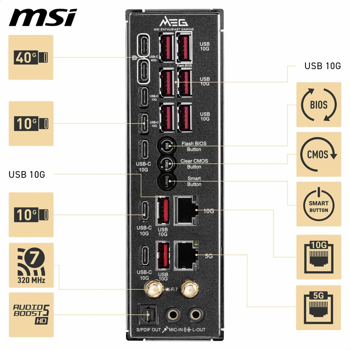 MSI Meg X870E Godlike