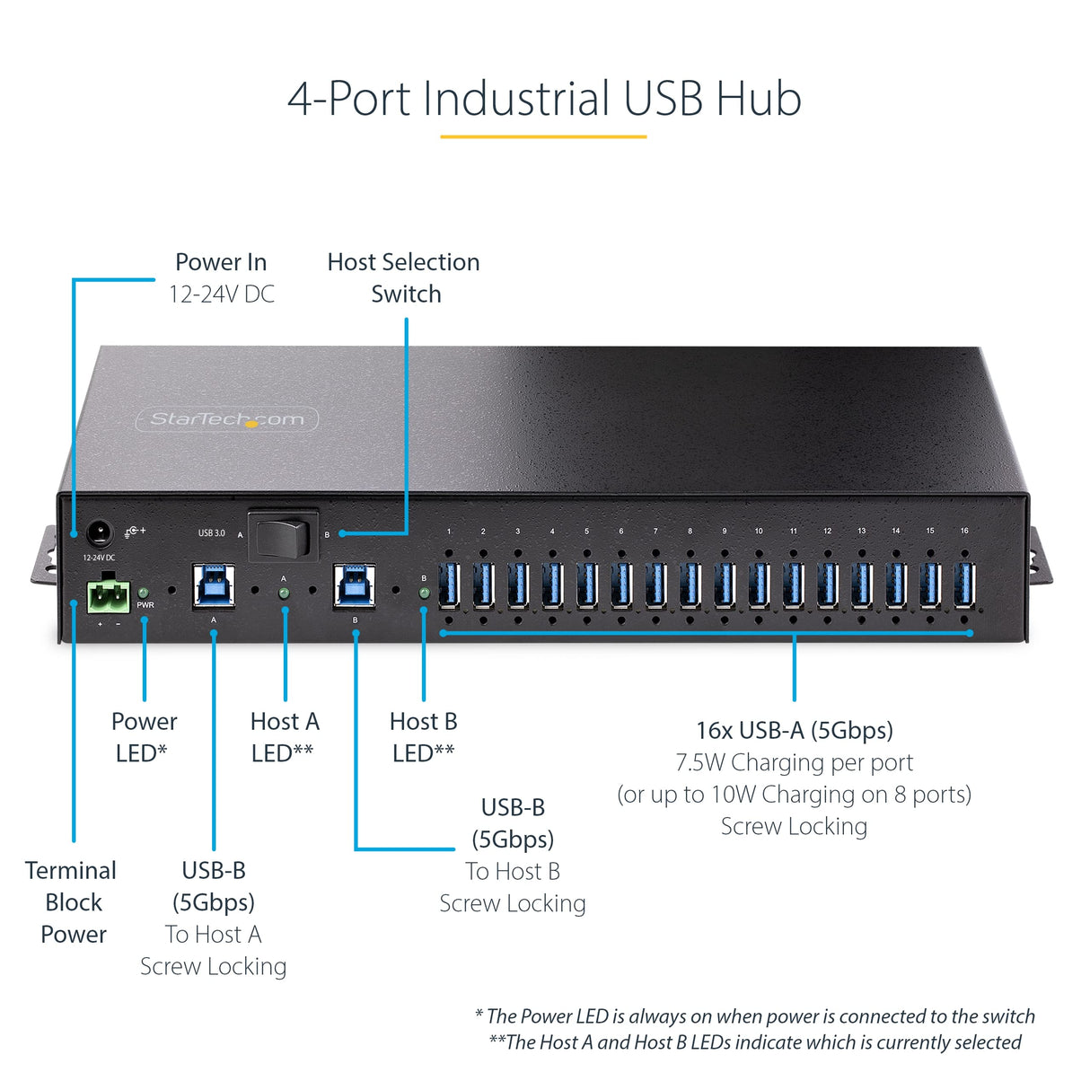 StarTech.com Hub Ladrón USB 3.0 5Gb de 16 Puertos Industrial - Metal - Montaje en Rack/Superficie/DIN - Carga Compartida USB 120W - ESD - Bloque de Terminales - Switch de 2 Hosts (5G16AINDS-USB-A-HUB)