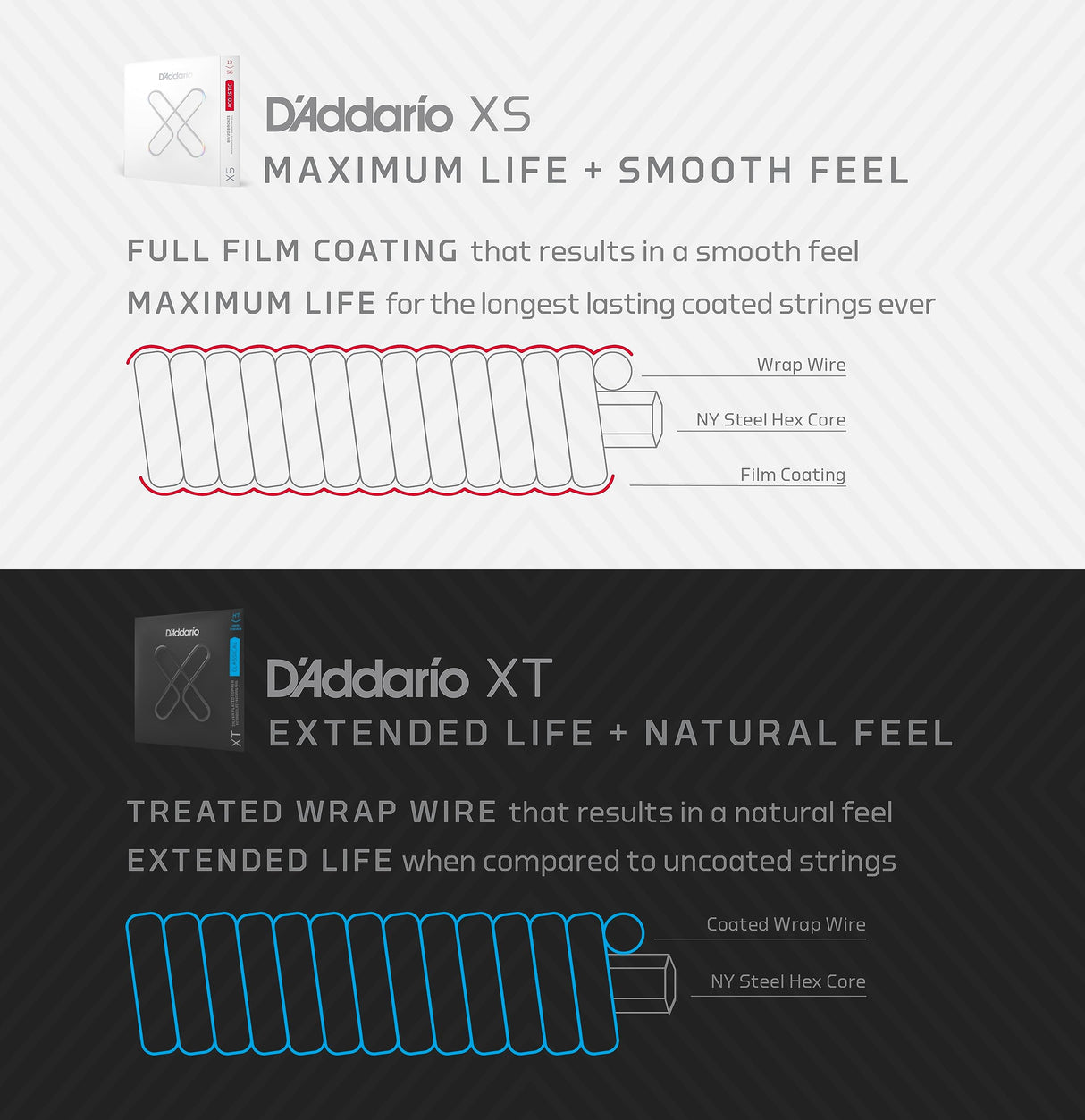 D'Addario Cuerdas para guitarra – XS Phosphor Bronze Coated Acoustic Guitar Strings – XSAPB1152-B25 – Máxima vida con tacto suave y tono excepcional – para guitarras de 6 cuerdas – 11-52 luz