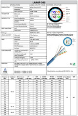 Cable de Red CAT6 FTP 305mt en Caja de extracción