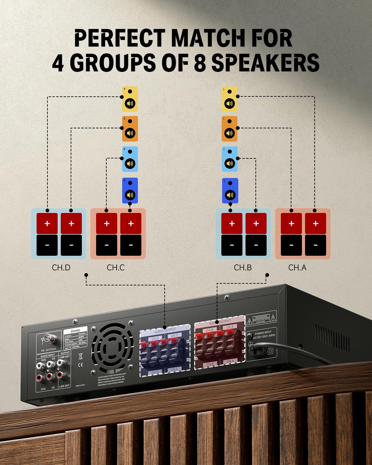 Amplificador Audio Bluetooth 5.0, Donner Amplificador Audio Estéreo 4 Canales, Amplificador HiFi 440W con USB, SD, FM, 2 Mic IN Echo, RCA, LED para Estudio, Hogar, MAMP5