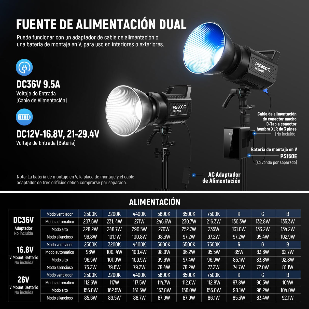 NEEWER 300W RGB Luz Video LED App/2.4G Control 17 Efecto 2500-7500K 36000lux/1m COB Iluminación Salida Continua CRI95+/TLCI97+ 4 Curvas de Atenuación Foco Bowens Mount para Estudio Fotográfico,FS300C