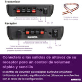 Marmitek - Transmisor de Audio Para Altavoces, Surround Anywhere 221, Transmisión Digital sin Latencia, Conexión Inalámbrica de Altavoces Envolventes, Conecte dos Altavoces de Forma Inalámbrica