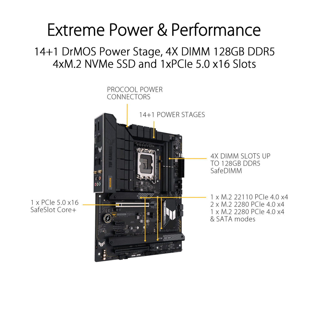Asus TUF Gaming H770-PRO WiFi - Placa Base ATX Intel H770 (LGA 1700, DDR5, PCIe 5.0, Cuatro PCIe 4.0 M.2, 14+1 DrMOS, Intel 2.5Gb Ethernet, DisplayPort, HDMI, USB 3.2 Gen 1 Type-C Frontal, Aura Sync)