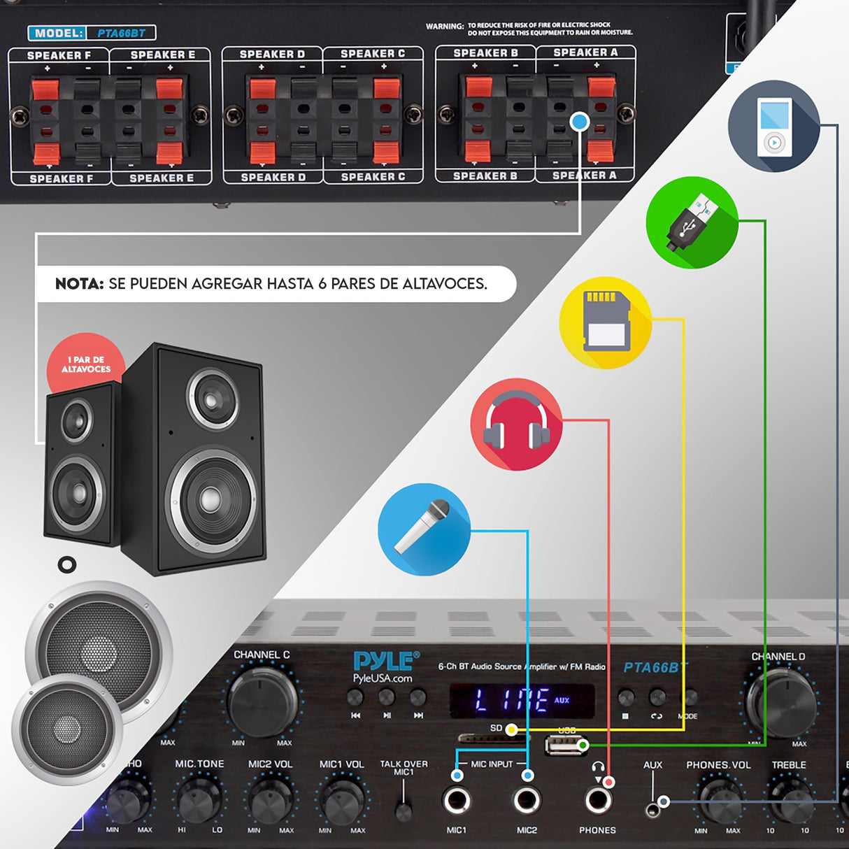 Pyle amplificador de sonido, Para el hogar, 600W, Bluetooth, Inalambrico, Estereo, 6 canales, Digital LCD, Conector para auriculares, Entrada de microfono de ¼", USB, SD, AUX, RCA, Radio FM