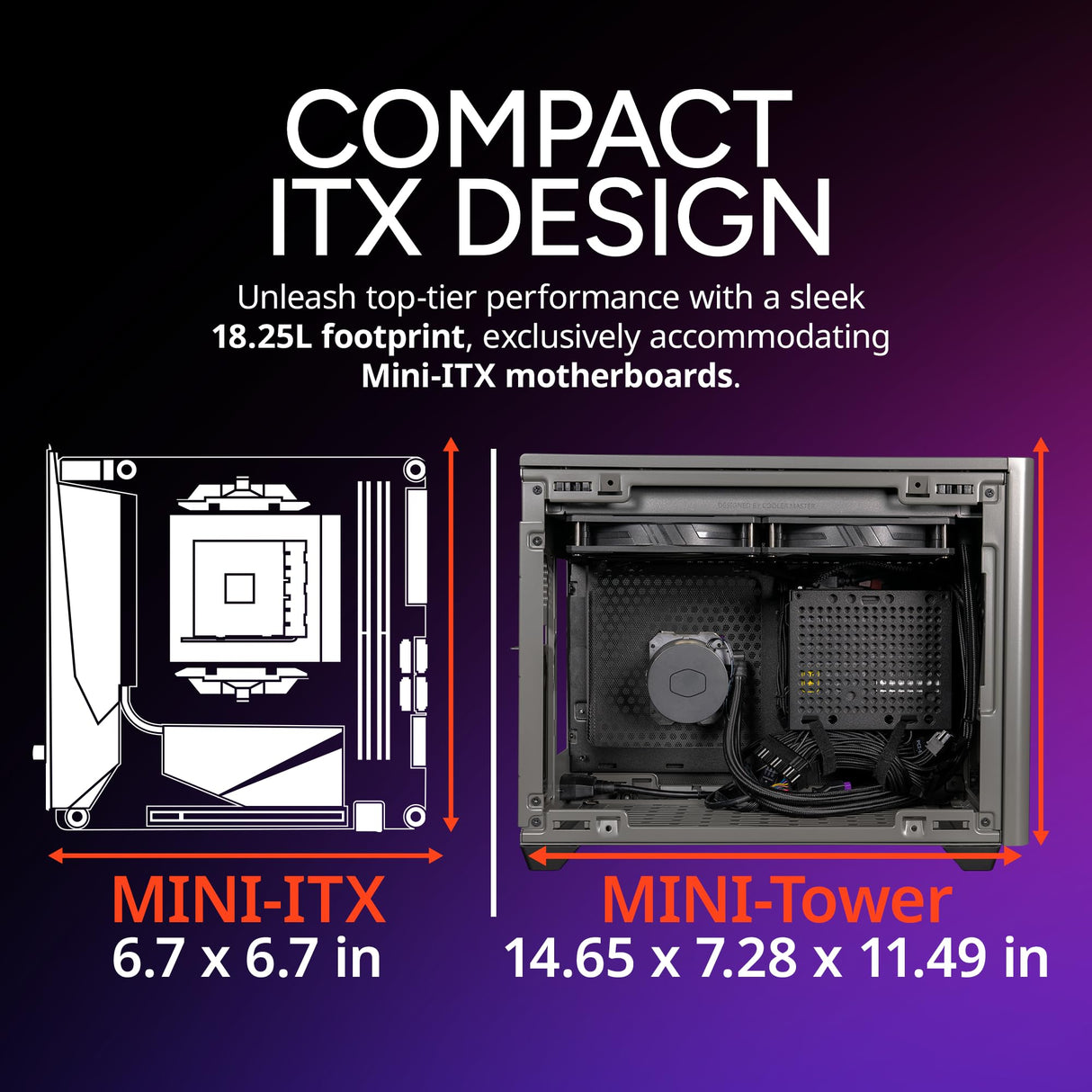 Cooler Master NR200P MAX SFF Small Form Factor Mini-ITX Case, Custom 280mm AIO, 850W SFX Gold PSU, Triple Ranura Vertical Mount GPU, PCIe Gen4 Riser, Tempered Glass or Vented Panel (NR200P-MCNN85-SL0)