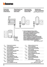 Bticino - Duplex de intercomunicación kit de 2 hilos 366821