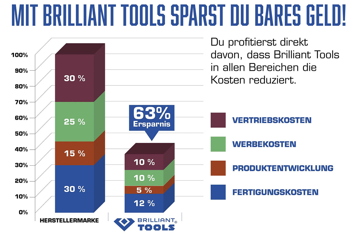 BRILLIANT Tools Juego de Herramientas de Montaje de árbol de levas para VAG y Porsche