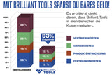 BRILLIANT Tools Juego de Herramientas de Montaje de árbol de levas para VAG y Porsche