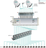 Axing SPU91605 - Interruptor múltiple para satélite (9 entradas, 16 Salidas, amplificación de 1 dB)