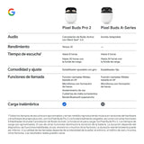 Google Pixel Buds Pro 2 - Auriculares de botón inalámbricos con Cancelación de Ruido Activa – Auriculares Bluetooth - Rosa peonía