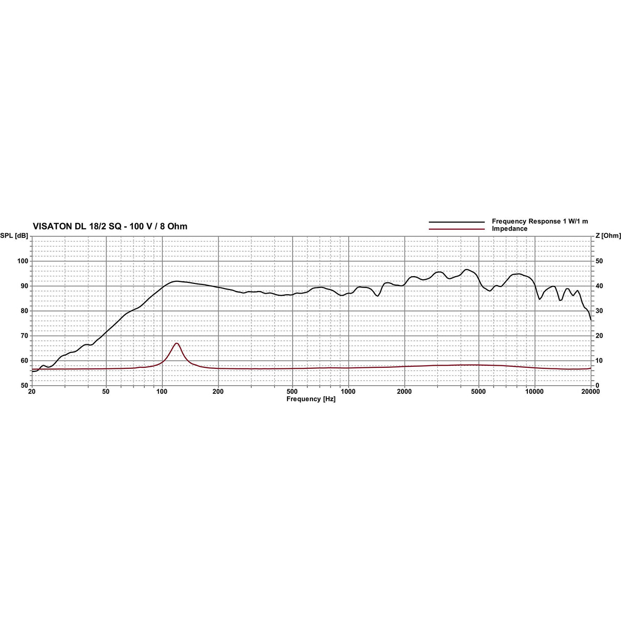Visaton VS-DL18/2SQ - Altavoces (16,51 cm (6.5), 40W, 60W, 70-20000 Hz, 2 cm, Color blanco)