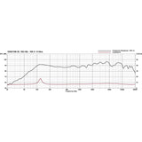 Visaton VS-DL18/2SQ - Altavoces (16,51 cm (6.5), 40W, 60W, 70-20000 Hz, 2 cm, Color blanco)