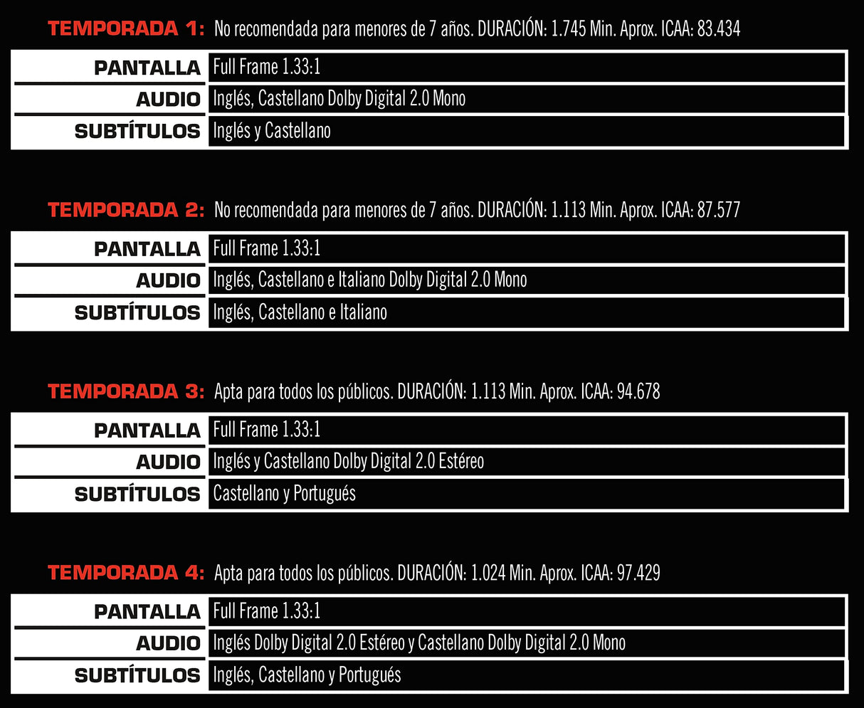 El coche fantástico (Temporadas 1-4) (Ed. 2021) [DVD]