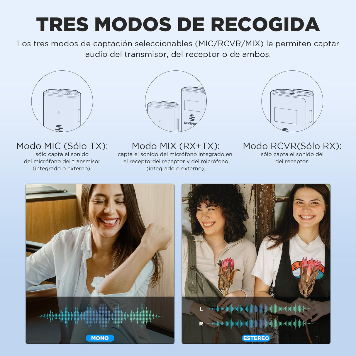 SevenOak Micrófono inalámbrico Lavalier con OLED, micrófono inalámbrico de Doble Solapa de 2,4 GHz con estéreo/Mono para teléfono con cámara iPhone Grabar Vlog Live Stream SKM-W4 K2 (2 TX+1 RX)