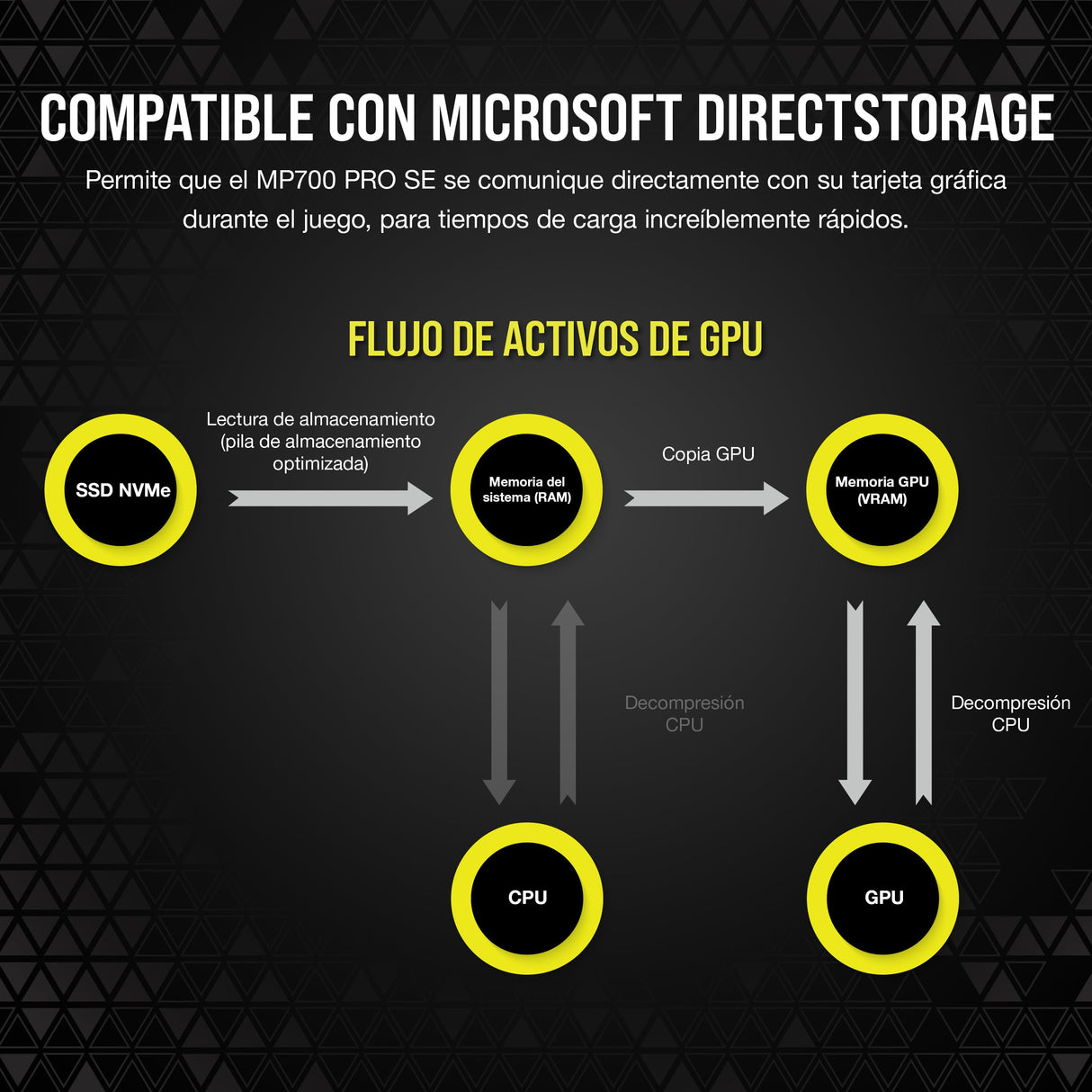 Corsair MP700 Pro SE Hydro X Series 4 TB M.2 PCIe Gen5 x4 NVMe 2.0 SSD – M.2 2280 – hasta 14.000 MB/s Velocidad de Lectura Secuencial – Bloque de Refrigeración Líquida Preinstalado – Negro