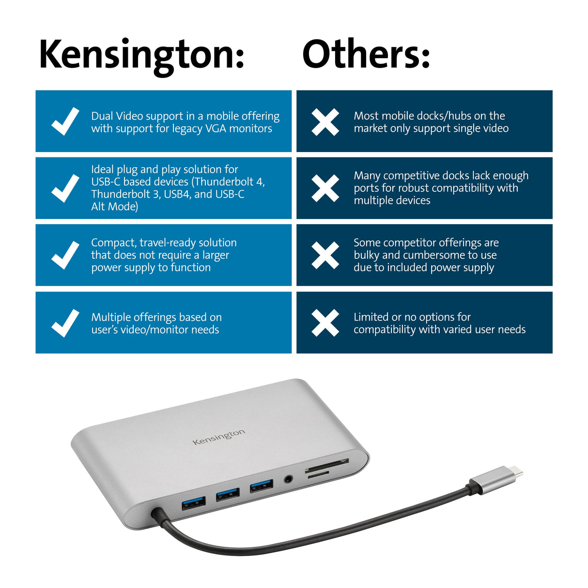 Kensington UH1440P 10 en 1, Base de Acoplamiento para Portátiles, 3 USB-A, 1 USB-C, 1 HDMI, 1 Jack de 3,5 mm, 1 Entrada VGA, 1 DP 1.2++, 1 Lector SD 3.0 y 1 Puerto Gigabit Ethernet (K33853WW)