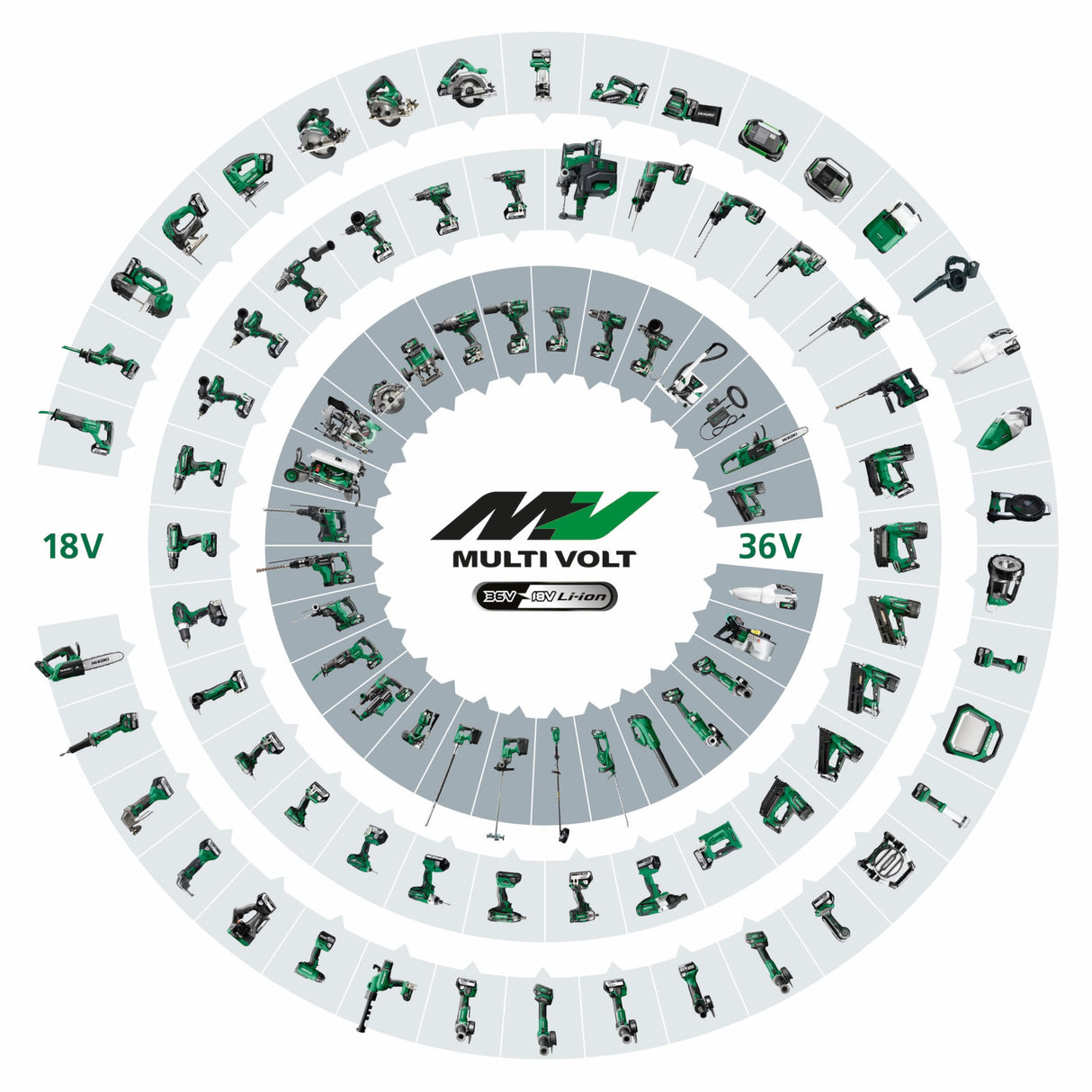 HiKOKI KC18DAWCZ Combo Cargador