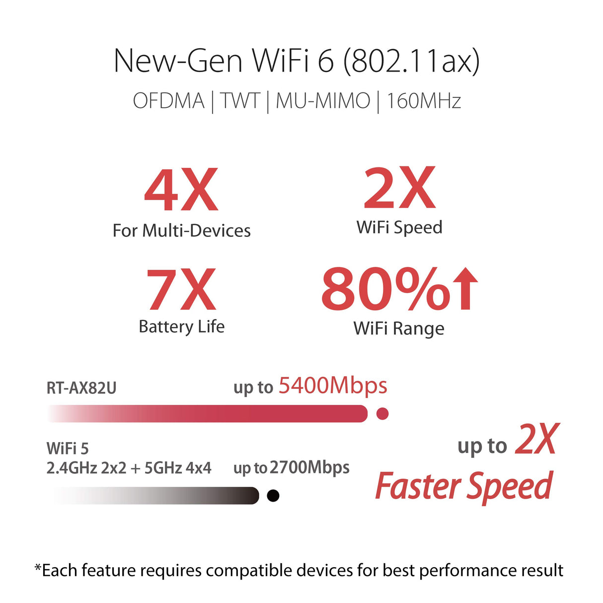 ASUS RT-AX82U V2, Router Gaming AX5400 WiFi 6 extensible de dos bandas, puerto para juegos, modo Mobile Game, Aura RGB, compatible con PS5, seguridad de red, Instant Guard, VPN, compatible con AiMesh