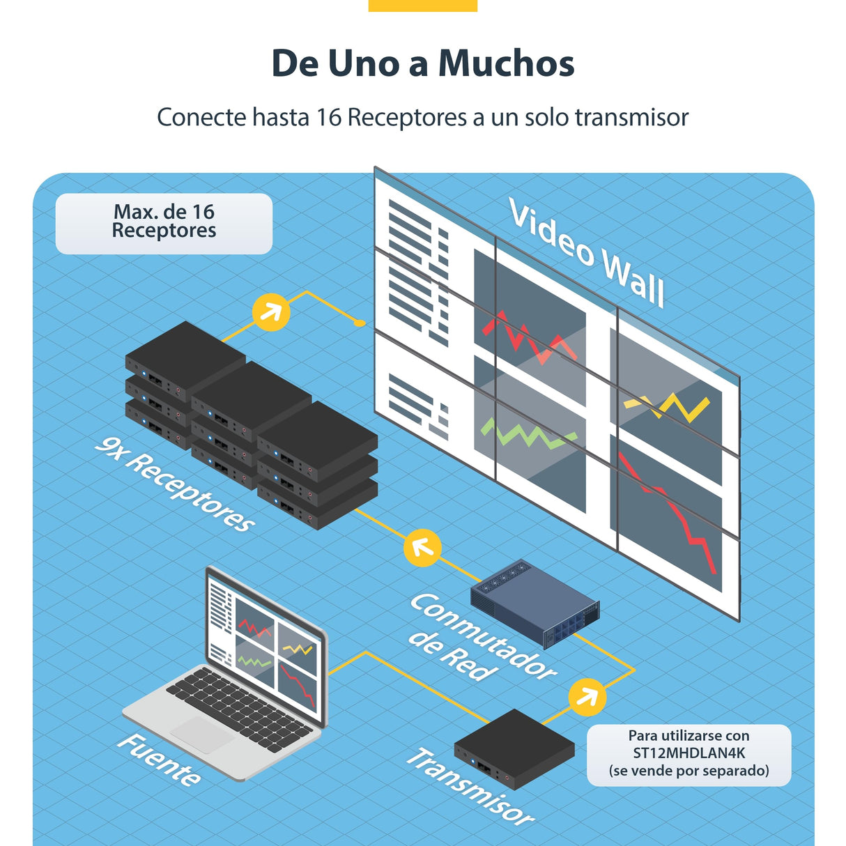 StarTech.com Receptor de HDMI por IP para el Sistema Extensor Alargador ST12MHDLAN4K