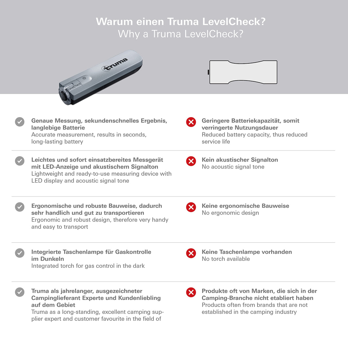 Truma LevelCheck Indicador de Nivel de llenado para Botellas de Gas • Medidor de Nivel de Gas • Práctico Medidor de llenado